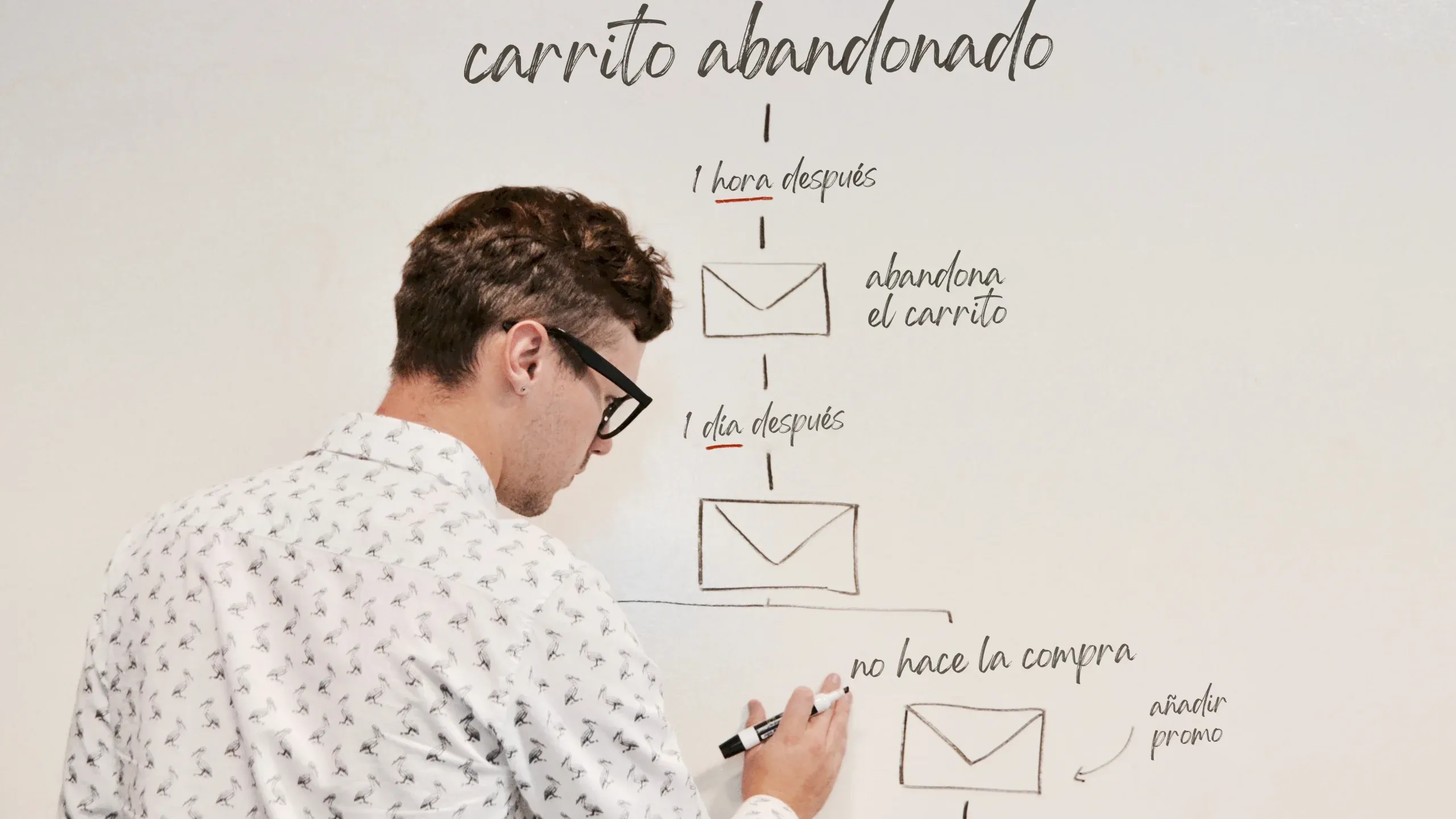 tutorial de data driven design