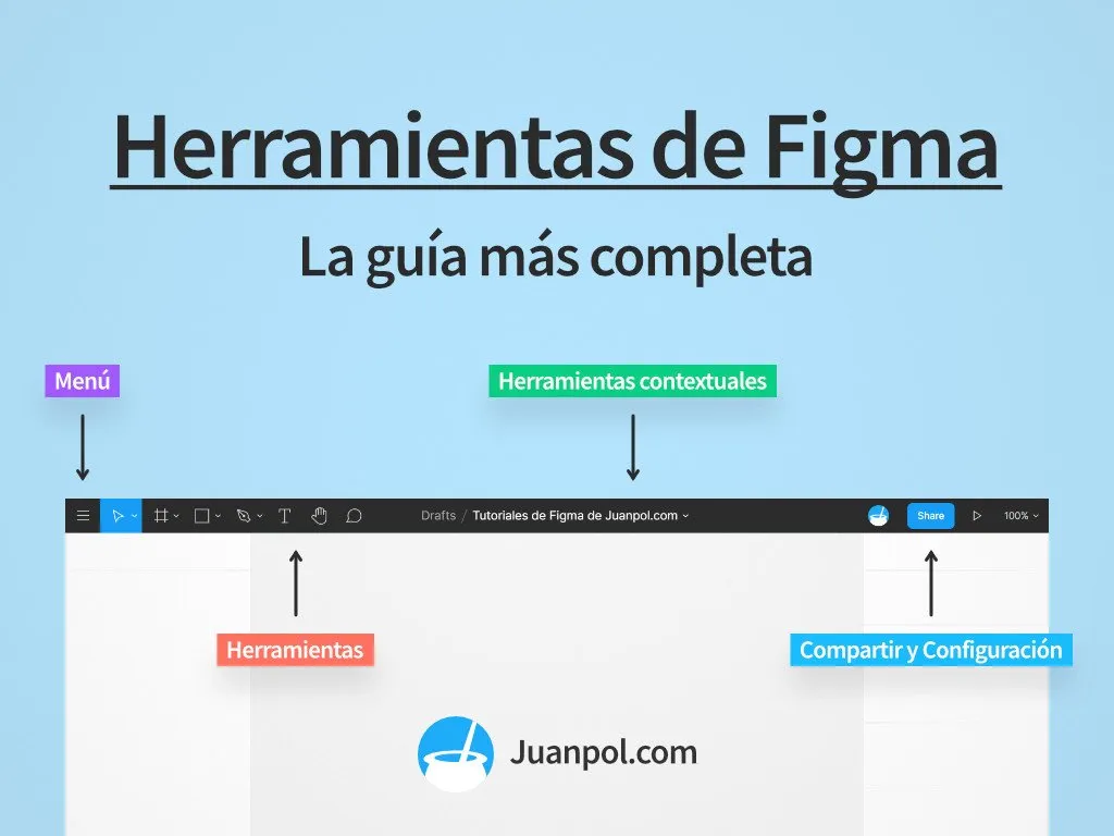 guía de herramientas de figma en español