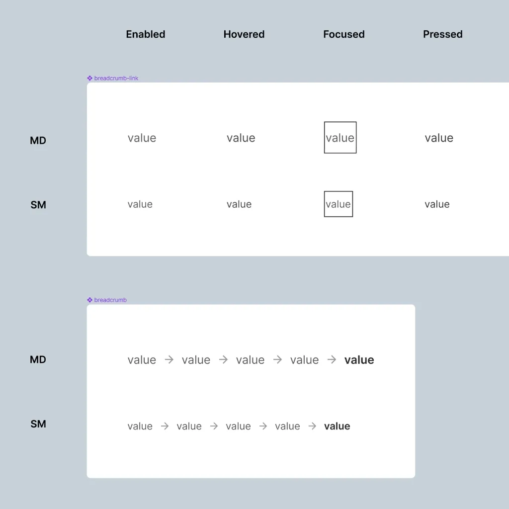 migas de pan ux para diseñar navegación