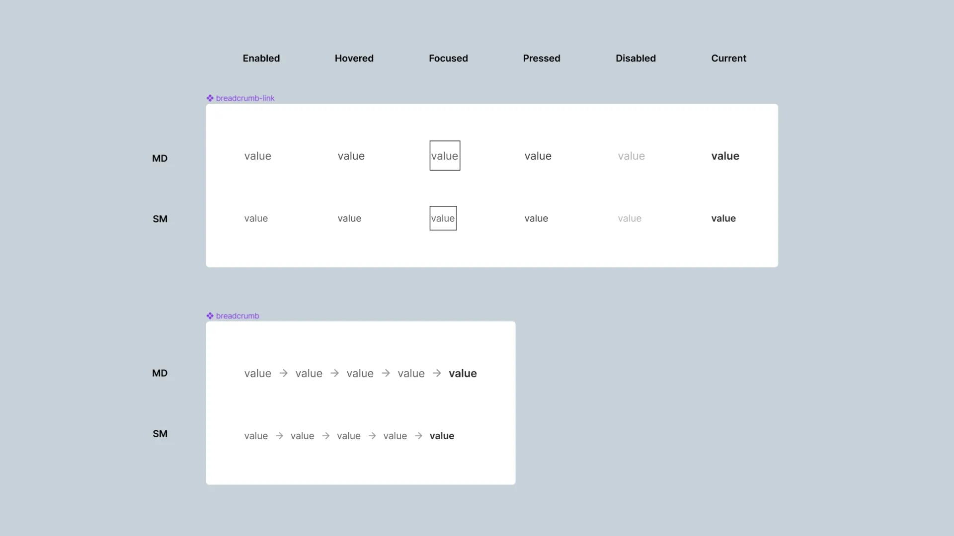 migas de pan ux para diseñar navegación