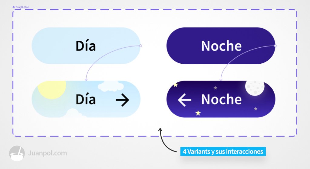 interacciones de un componente interactivo de figma