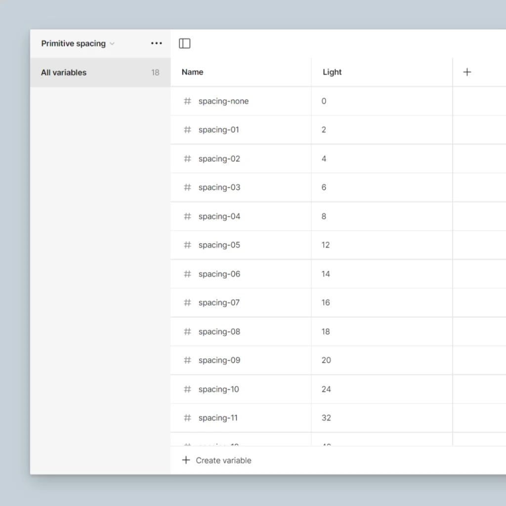 espaciados del sistema de diseño ux fomo