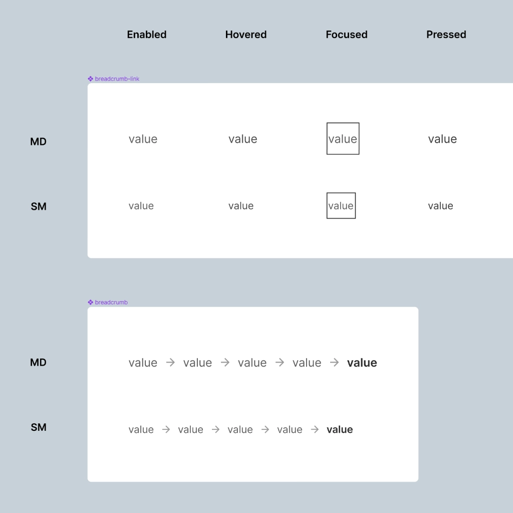 migas de pan ux para diseñar navegación